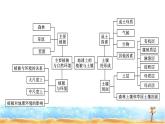 湘教版高中地理必修第一册第5章地球上的植被与土壤章末核心素养整合课件