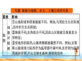 湘教版高中地理必修第一册第5章地球上的植被与土壤章末核心素养整合课件