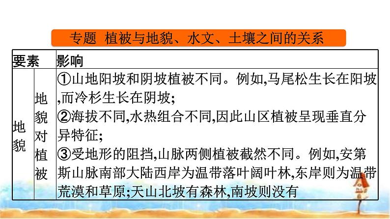 湘教版高中地理必修第一册第5章地球上的植被与土壤章末核心素养整合课件第3页