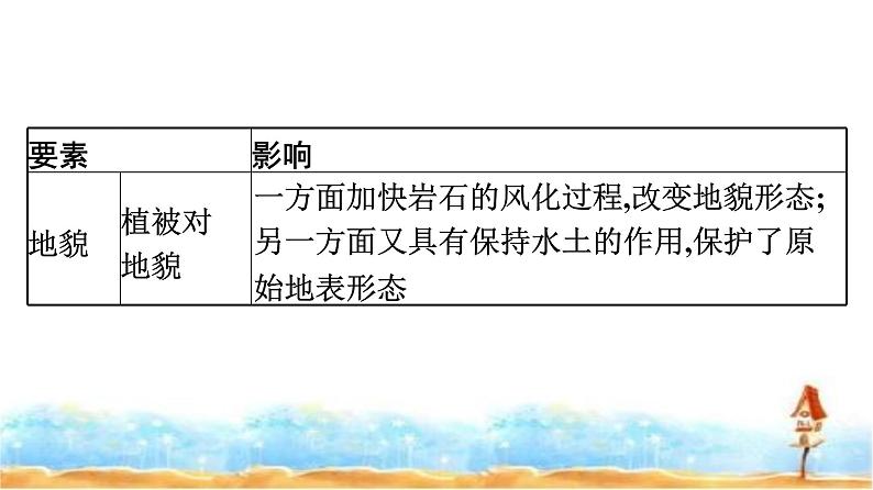 湘教版高中地理必修第一册第5章地球上的植被与土壤章末核心素养整合课件第4页