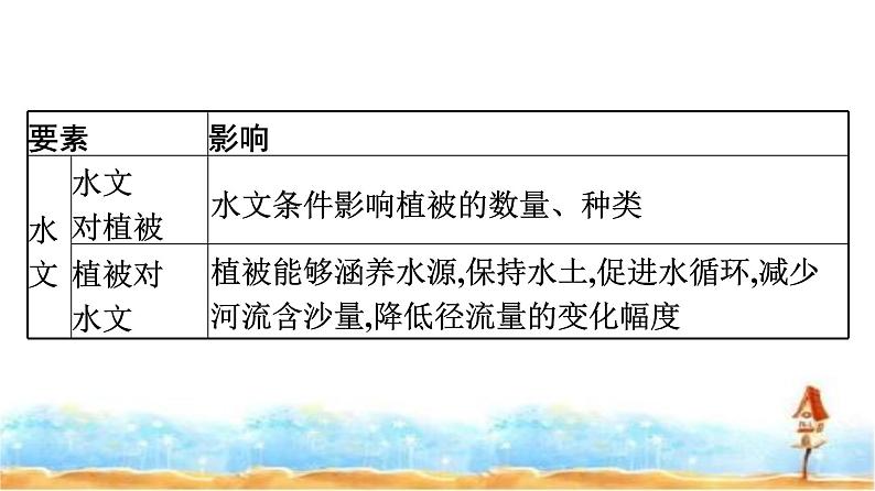 湘教版高中地理必修第一册第5章地球上的植被与土壤章末核心素养整合课件第5页