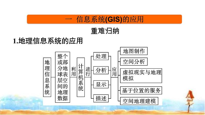 湘教版高中地理必修第一册走进地理学课件02