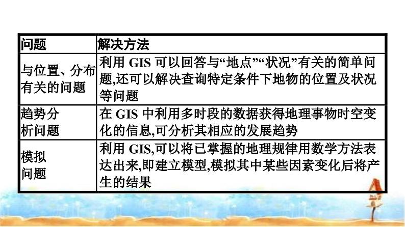 湘教版高中地理必修第一册走进地理学课件04