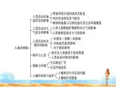 湘教版高中地理必修第一册核心素养微专题课件