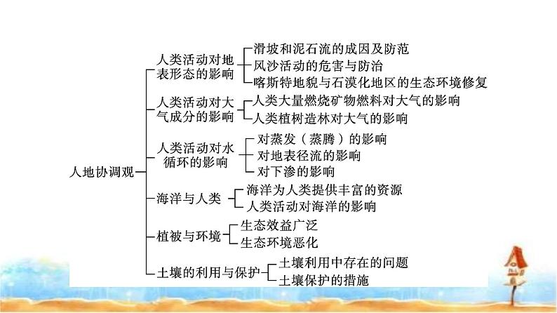 湘教版高中地理必修第一册核心素养微专题课件第5页