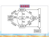 人教版高中地理选择性必修2第1章区域与区域发展第2节区域整体性和关联性课件+练习含答案