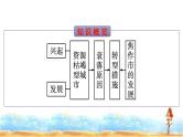人教版高中地理选择性必修2第2章资源、环境与区域发展第3节资源枯竭型城市的转型发展课件+练习含答案