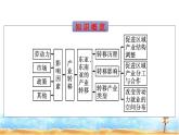 人教版高中地理选择性必修2第4章区际联系与区域协调发展第3节产业转移课件+练习含答案