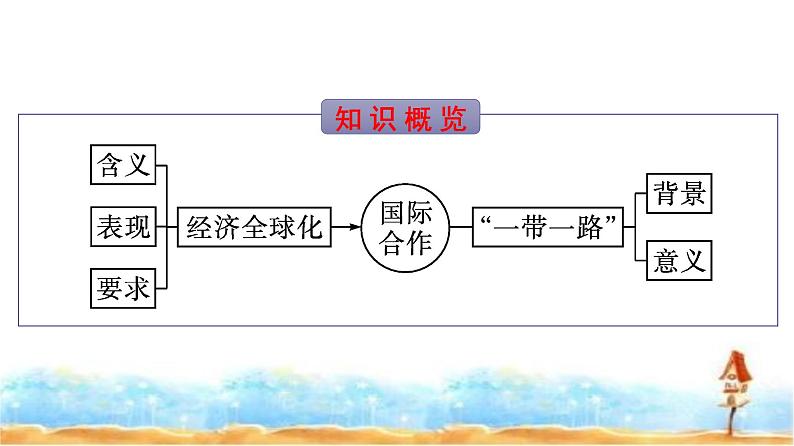 人教版高中地理选择性必修2第4章区际联系与区域协调发展第4节国际合作课件第3页