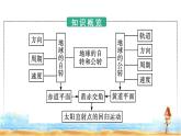 人教版高中地理选择性必修1第1章地球的运动第1节地球的自转和公转课件+练习含答案
