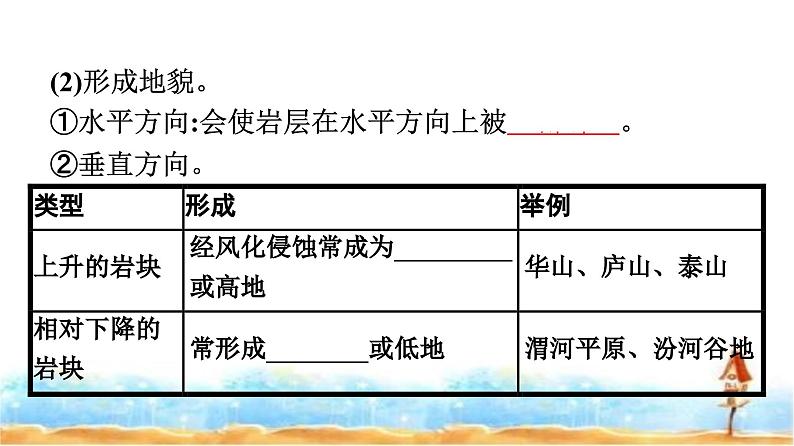 人教版高中地理选择性必修1第2章地表形态的塑造第2节构造地貌的形成课件第8页