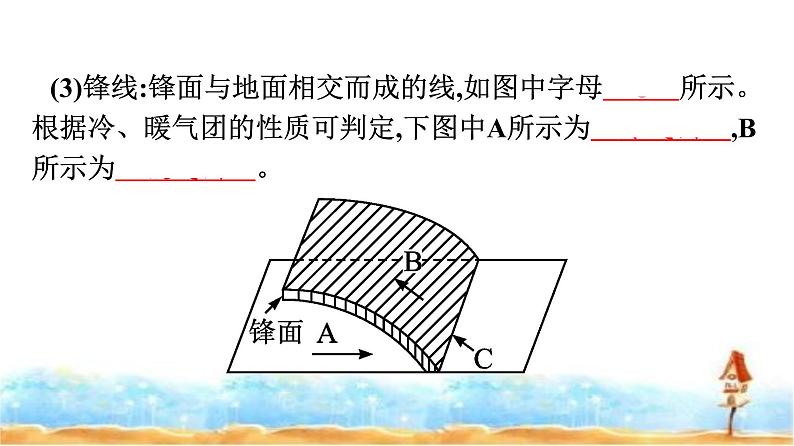 人教版高中地理选择性必修1第3章大气的运动第1节常见天气系统课件第5页