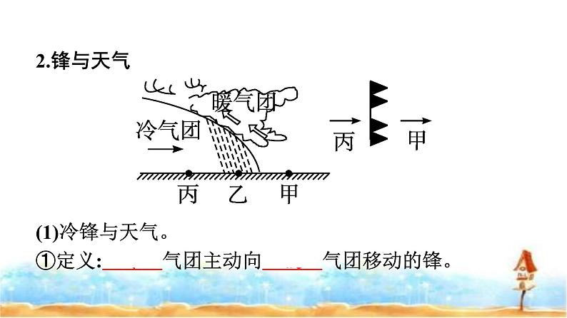 人教版高中地理选择性必修1第3章大气的运动第1节常见天气系统课件第6页