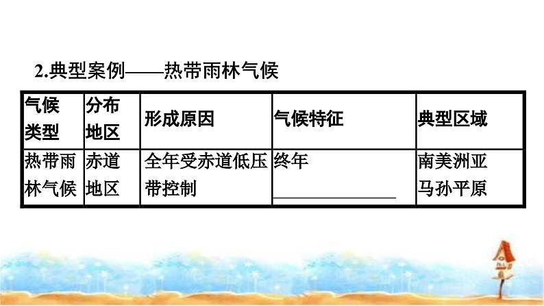 人教版高中地理选择性必修1第3章大气的运动第3节气压带和风带对气候的影响课件+练习含答案06