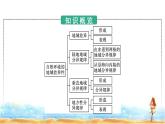 人教版高中地理选择性必修1第5章自然环境的整体性与差异性第2节自然环境的地域差异性课件+练习含答案