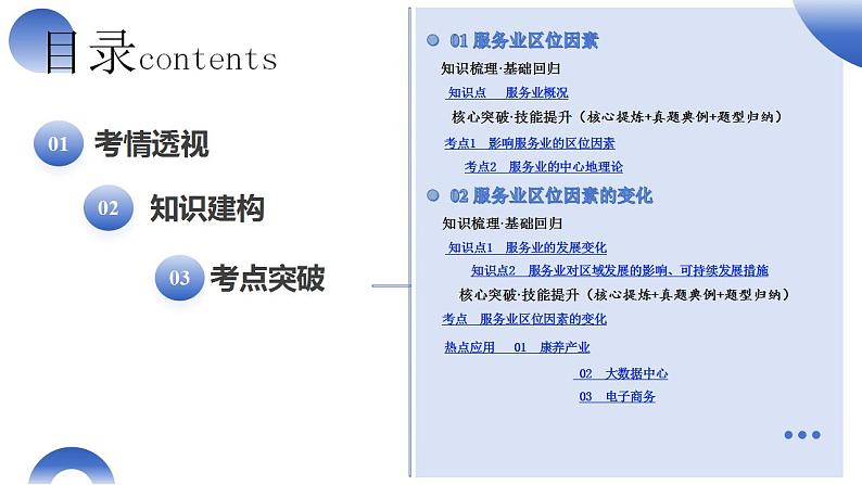 第27讲 服务业区位因素及其变化（课件）-2025年高考地理一轮复习讲练测（新教材新高考）第2页