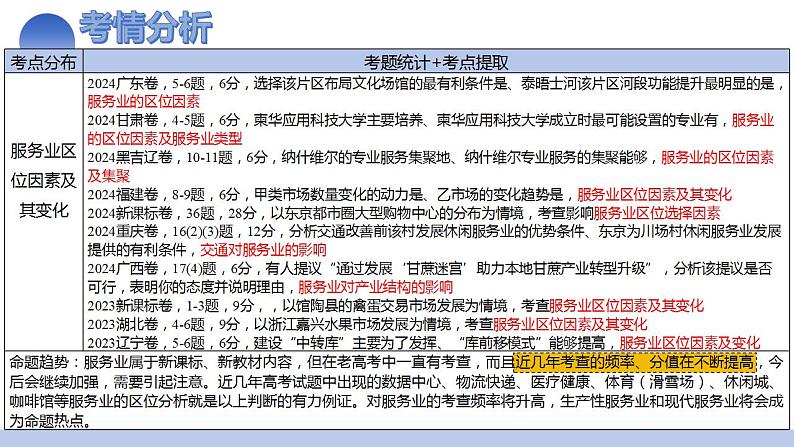 第27讲 服务业区位因素及其变化（课件）-2025年高考地理一轮复习讲练测（新教材新高考）第3页