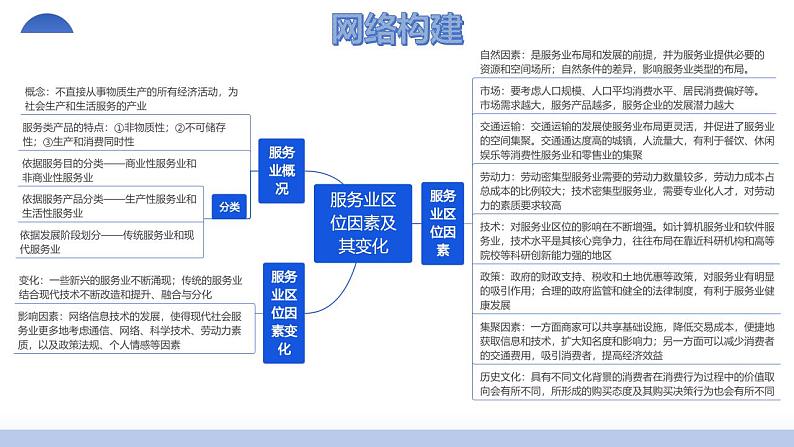 第27讲 服务业区位因素及其变化（课件）-2025年高考地理一轮复习讲练测（新教材新高考）第4页