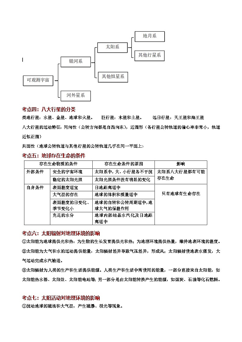 第1单元行星地球（背记版）【考点清单】-2024-2025学年高一地理上学期期中考点大串讲（中图中华地图版）第2页