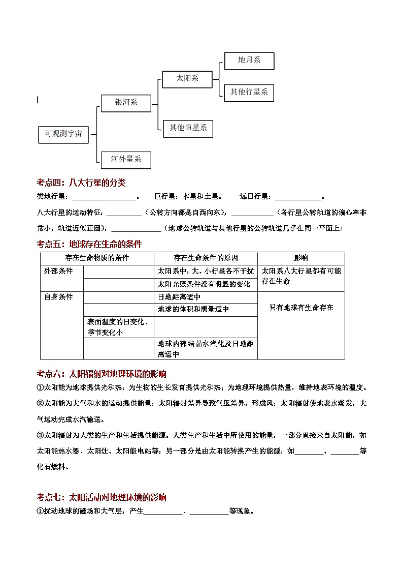 第1单元行星地球（挖空版）【考点清单】-2024-2025学年高一地理上学期期中考点大串讲（中图中华地图版）第2页