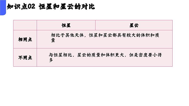 第一单元 行星地球（串讲课件）-2024-2025学年高一地理上学期期中考点大串讲（中图中华地图版）07