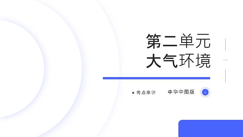 第二单元+大气环境（串讲课件）-2024-2025学年高一地理上学期期中考点大串讲（中图中华地图版）第1页