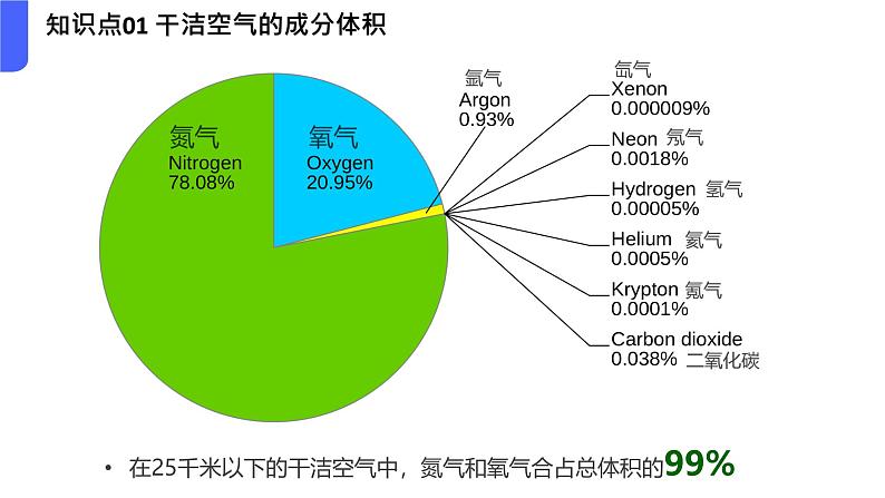 第二单元+大气环境（串讲课件）-2024-2025学年高一地理上学期期中考点大串讲（中图中华地图版）第4页