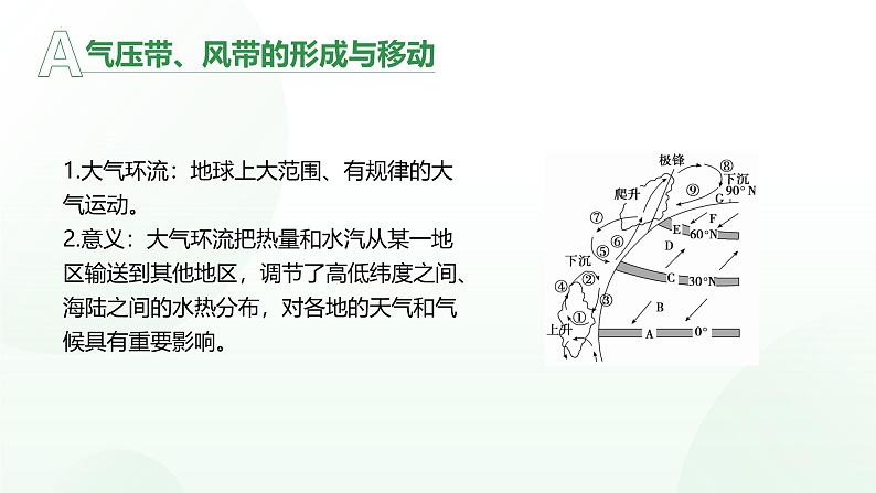 第三章 大气的运动（串讲课件）-2024-2025学年高二地理上学期期中考点大串讲（湘教版2019选择性必修1）第6页