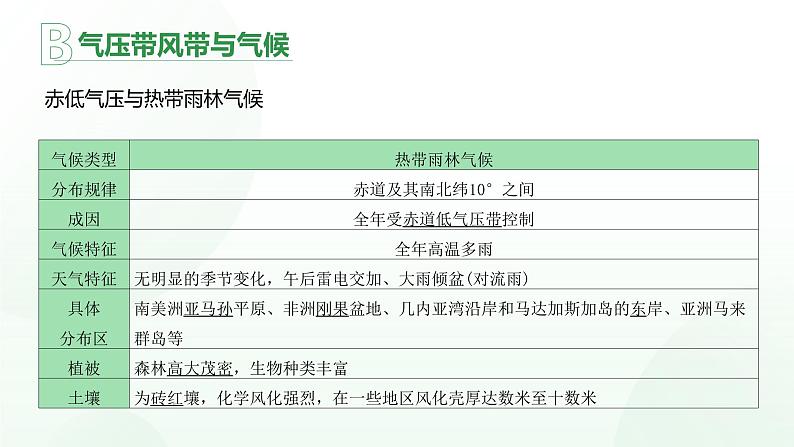 第三章 大气的运动（串讲课件）-2024-2025学年高二地理上学期期中考点大串讲（湘教版2019选择性必修1）第8页