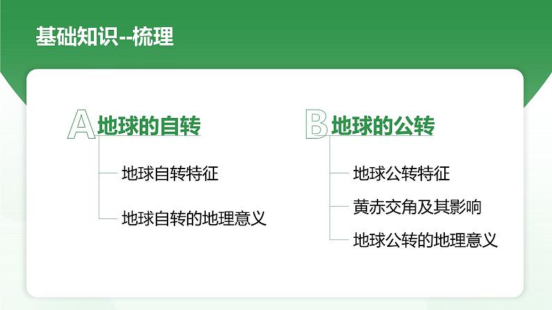 第一章 地球运动（串讲课件）-2024-2025学年高二地理上学期期中考点大串讲（湘教版2019选择性必修1）第4页