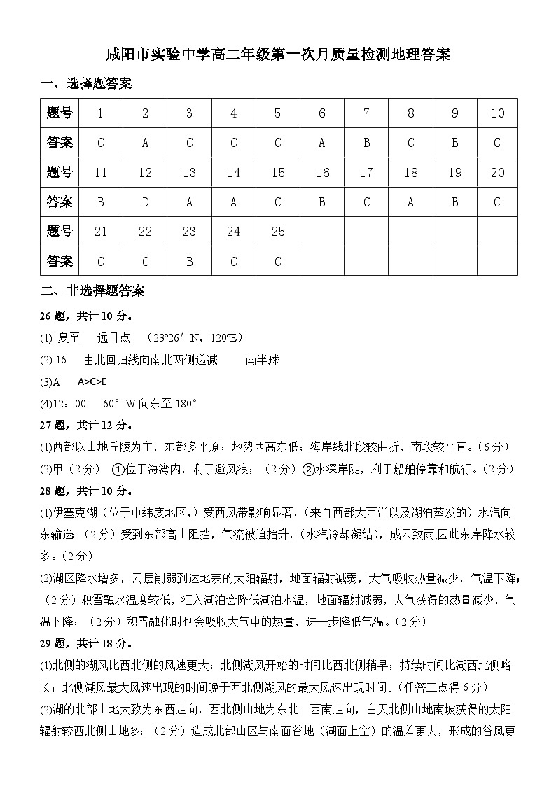 陕西省咸阳市实验中学2024-2025学年高二上学期第一次月考地理试题01