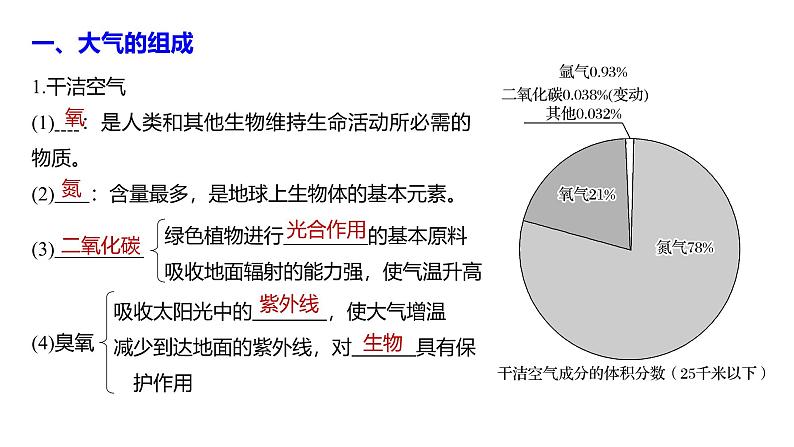 2024-2025学年高一地理新教材必修1配套PPT课件 第2章 第1节  大气的组成和垂直分层第6页