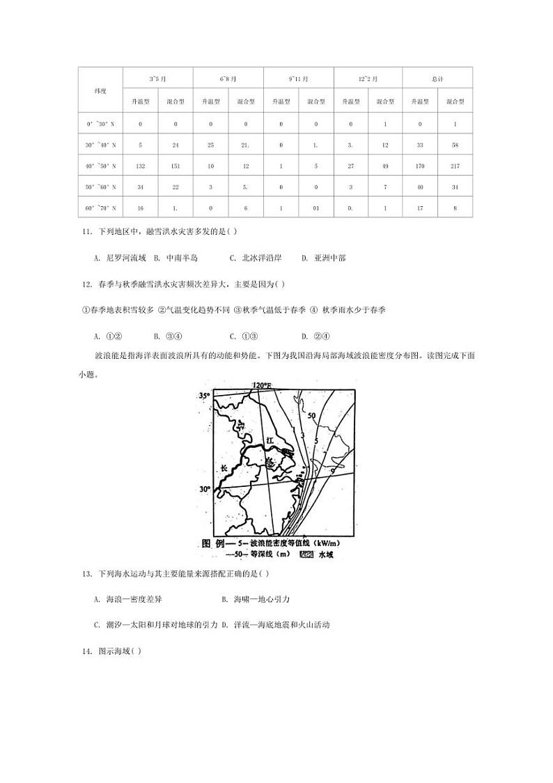 [地理]山东省泰安市宁阳县第四中学2024～2025学年高三上学期10月月考试题(含答案)第3页