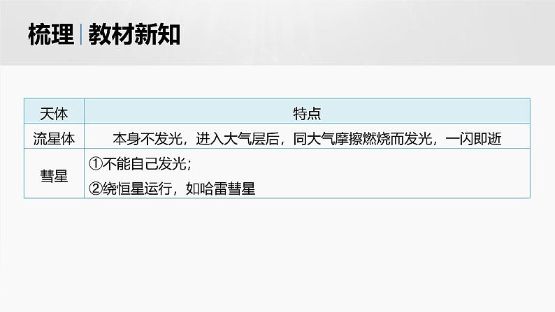 人教版高中地理必修第一册第一章第一节　《地球的宇宙环境》课件第7页