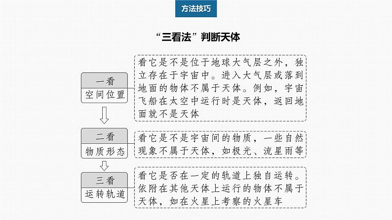 人教版高中地理必修第一册第一章第一节　《地球的宇宙环境》课件第8页