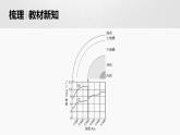 人教版高中地理必修第一册第一章第四节　《地球的圈层结构》课件