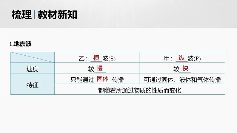 人教版高中地理必修第一册第一章第四节　《地球的圈层结构》课件第6页