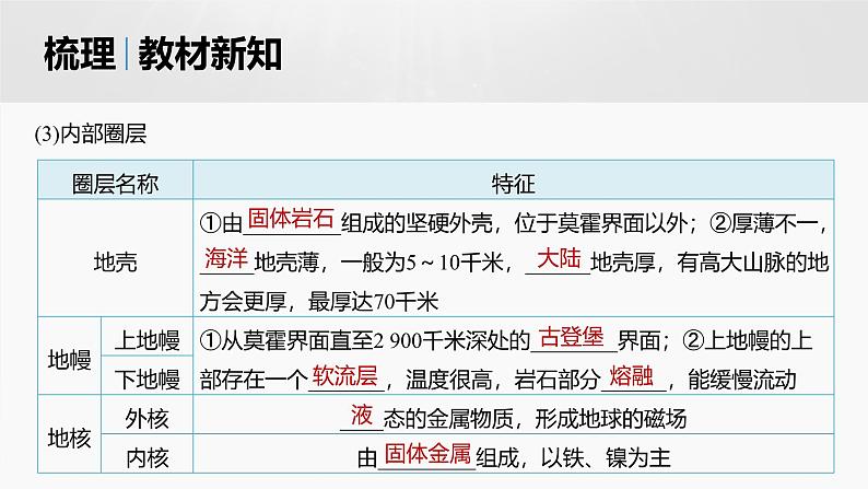 人教版高中地理必修第一册第一章第四节　《地球的圈层结构》课件第8页