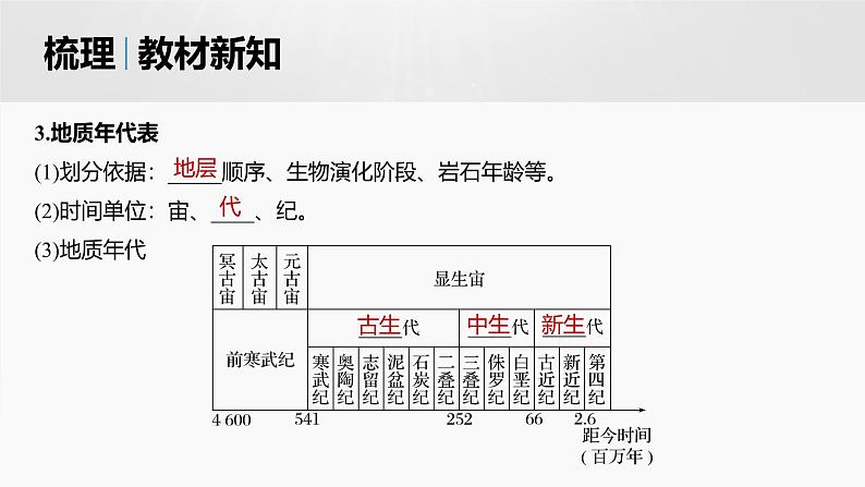 人教版高中地理必修第一册第一章第三节　《地球的历史》课件第7页