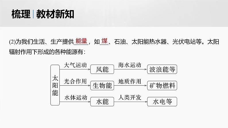 人教版高中地理必修第一册第一章第二节《太阳对地球的影响》课件第7页