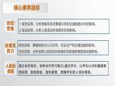 【同步課件】湘教版（2019）高中地理選擇性必修1 2.3《地表形態(tài)與人類活動(dòng)》課件