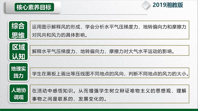 【同步课件】湘教版（2019）高中地理选择性必修1 3.1《气压带、风带的形成与移动》课件02