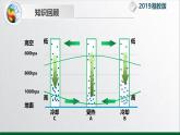 【同步课件】湘教版（2019）高中地理选择性必修1 3.1《气压带、风带的形成与移动》课件
