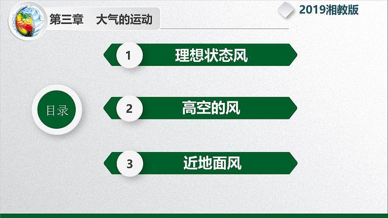 【同步课件】湘教版（2019）高中地理选择性必修1 3.1《气压带、风带的形成与移动》课件04