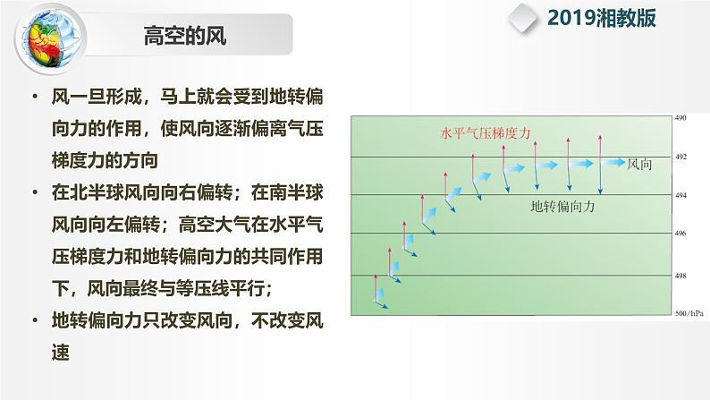 【同步课件】湘教版（2019）高中地理选择性必修1 3.1《气压带、风带的形成与移动》课件08