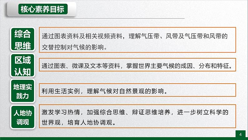 【同步课件】湘教版（2019）高中地理选择性必修1 3.2《气压带、风带与气候》课件第4页