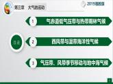 【同步課件】湘教版（2019）高中地理選擇性必修1 3.2《氣壓帶、風(fēng)帶與氣候》課件