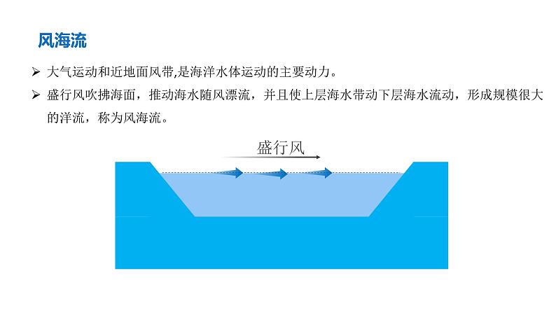 【同步课件】湘教版（2019）高中地理选择性必修1 4.2《洋流》课件第7页