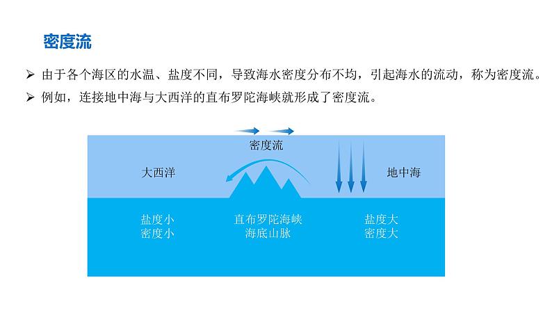 【同步课件】湘教版（2019）高中地理选择性必修1 4.2《洋流》课件第8页