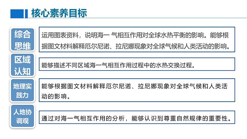 【同步课件】湘教版（2019）高中地理选择性必修1 4.3《海—气相互作用》课件03